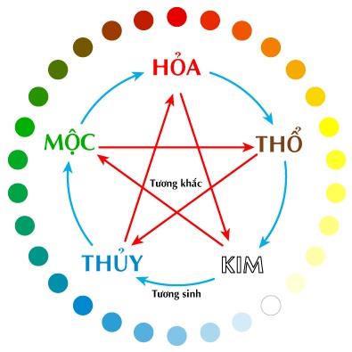 Cây cảnh phong thủy theo mệnh